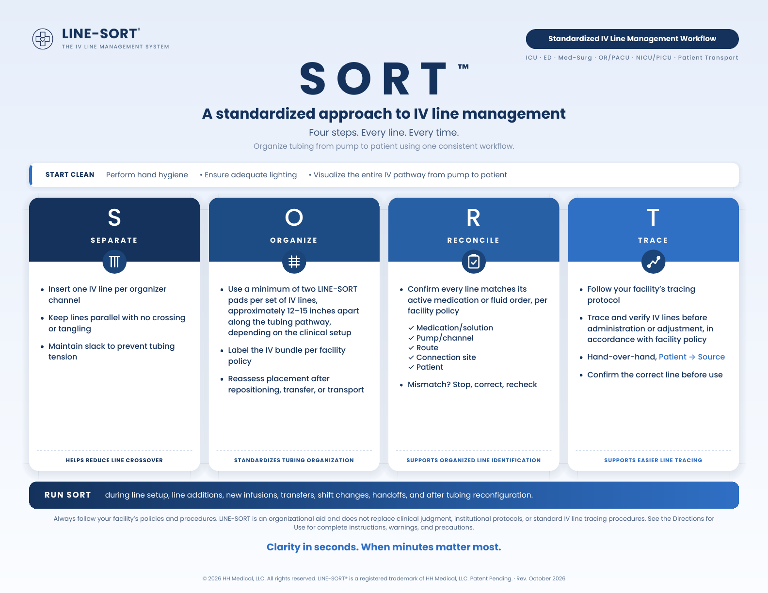 October 2026 SORT Protocol reference sheet with Separate, Organize, Reconcile, and Trace guidance